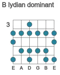 Guitar scale for lydian dominant in position 3
